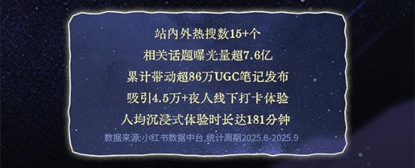 一文读懂 | 小红书夜人节：打工人的「精神疗养乐园」 