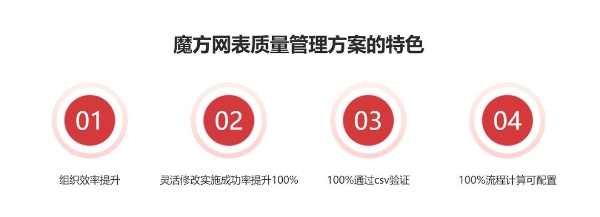 魔方网表助力药企搭建灵巧可进化的质量综合管理平台 