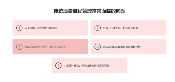 魔方网表助力药企搭建灵巧可进化的质量综合管理平台 