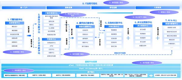 嘉为蓝鲸亮相数字能源展，以研发效能与智能运维驱动行业数字化 