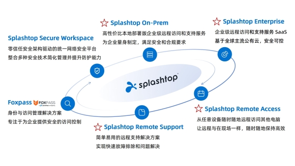 Splashtop Inc.（浪桥科技）亮相2025中国国际工业博览会 