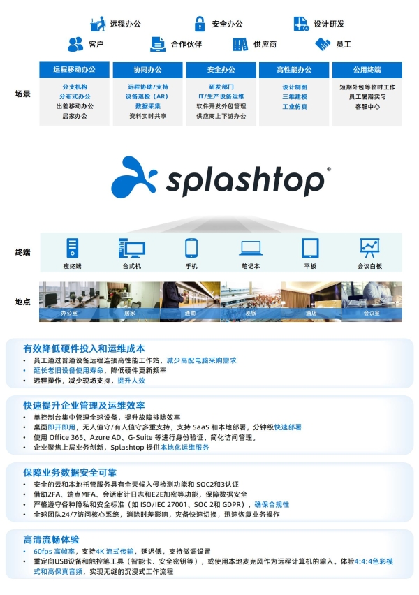 Splashtop Inc.（浪桥科技）亮相2025中国国际工业博览会 