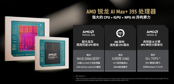 ChatExcel重磅发布：基于AMD锐龙AI MAX+ 395处理器的数据分析Mini AI 工作站
