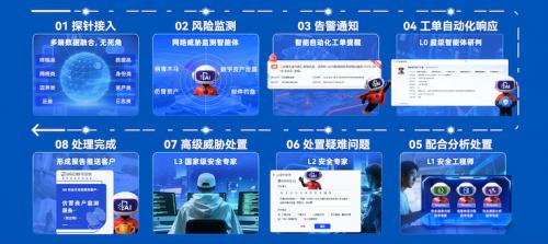 《国家网络安全事件报告管理办法》新规发布｜360安全云助力政企守住合规底线 