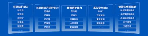 《国家网络安全事件报告管理办法》新规发布｜360安全云助力政企守住合规底线 
