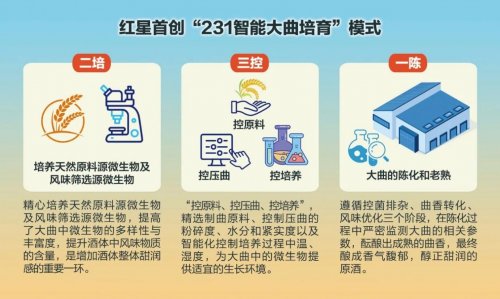 更甜润，第八代红星二锅头的新滋味 