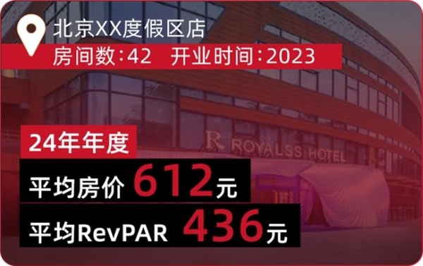 什么新物种? 艺科要把小而美的酒店生意打穿! 