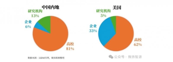 【首发|IEDM 2025放榜】北京大学以21篇论文蝉联全球第一，长鑫存储领跑产业界 