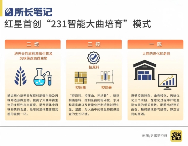 第八代红星二锅头——纯粮之上更甜润 