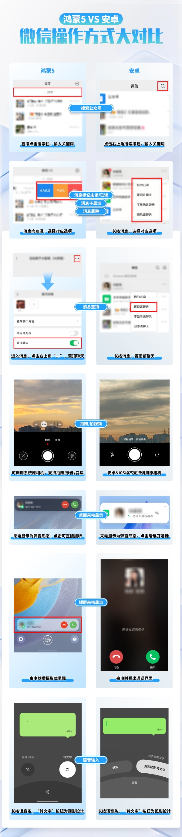 从操作逻辑到性能表现：一文秒懂鸿蒙版微信与安卓版的差异 
