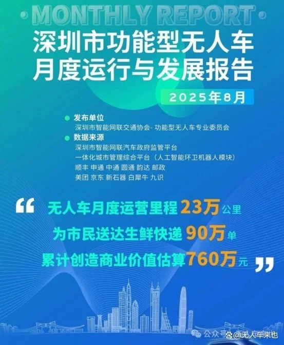 从深圳发布的8月功能型无人车报告，分析九识行业最低0.008次/公里人工干预：这个数字代表了什么？ 