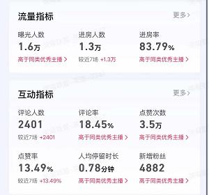 看客帮3天登榜术，助力新主播冲进抖音前100 