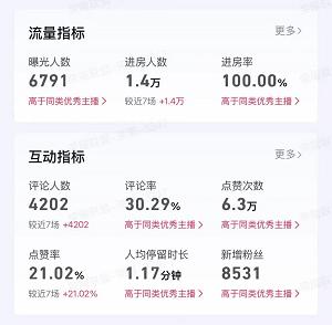 看客帮3天登榜术，助力新主播冲进抖音前100 
