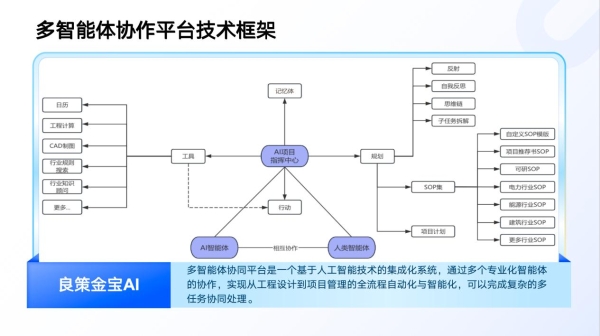 良策金宝AI获中国电力规划设计协会认证，引领工程行业智能化转型 