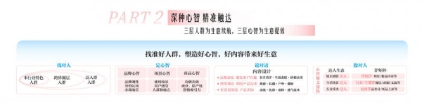心动双11，心智有回响：巨量引擎双11发布三大“心动策略” 