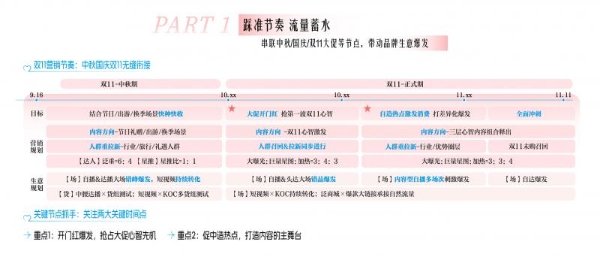 心动双11，心智有回响：巨量引擎双11发布三大“心动策略” 