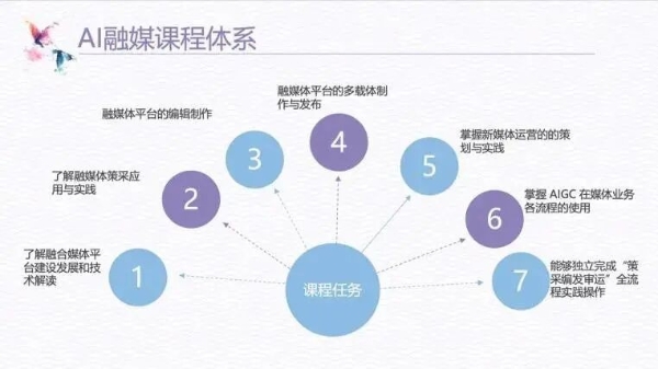 携手山西大学 方正电子首届“AI融媒实战研习营”收官 