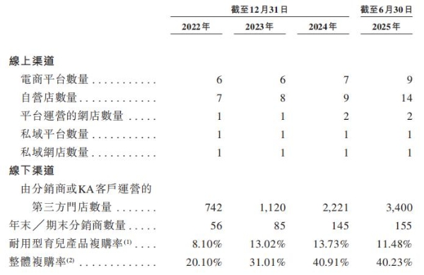 不同集团(06090)：打新热潮持续，详解高端母婴标杆企业的长期配置价值 