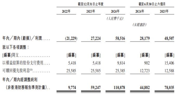 不同集团(06090)：打新热潮持续，详解高端母婴标杆企业的长期配置价值 