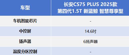 12万预算怎么选车才靠谱？瑞虎8 PLUS乘势版来支招！ 
