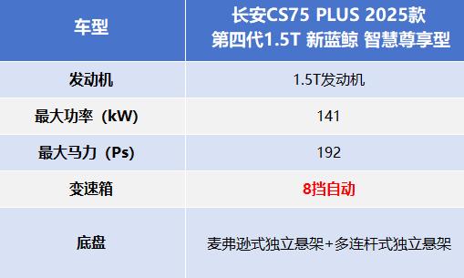 12万预算怎么选车才靠谱？瑞虎8 PLUS乘势版来支招！ 