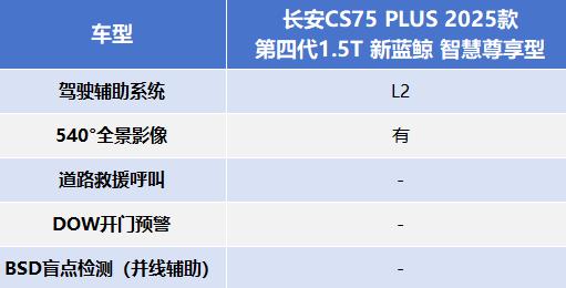 12万预算怎么选车才靠谱？瑞虎8 PLUS乘势版来支招！ 