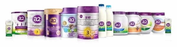 国际权威实证｜a2推动母源同型A2型蛋白质研究新高度，揭示母婴共同受益科研方案 