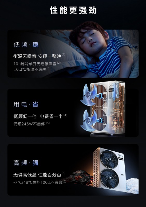 美的领航者IV双出风家用中央空调 IFA斩创新金奖 