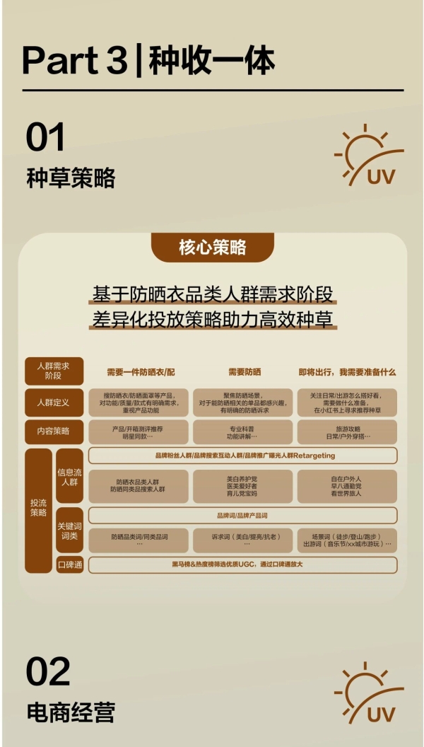 自由追光，解码小红书运动户外防晒营销指南 