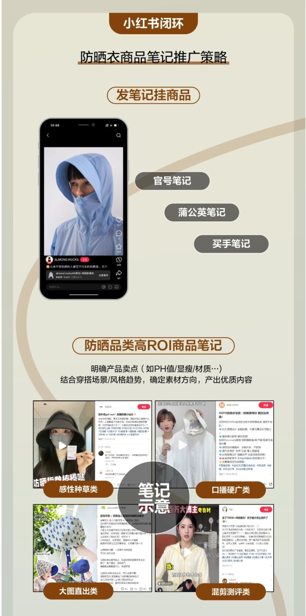 自由追光，解码小红书运动户外防晒营销指南 