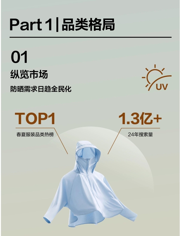 自由追光，解码小红书运动户外防晒营销指南 