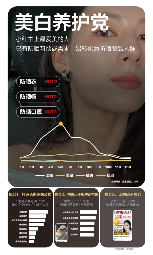 自由追光，解码小红书运动户外防晒营销指南 