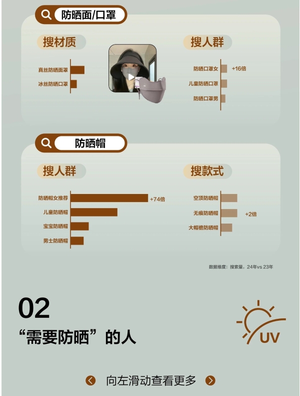 自由追光，解码小红书运动户外防晒营销指南 