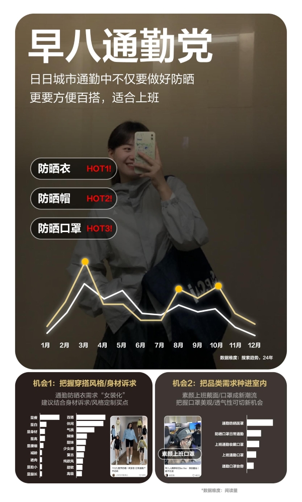 自由追光，解码小红书运动户外防晒营销指南 