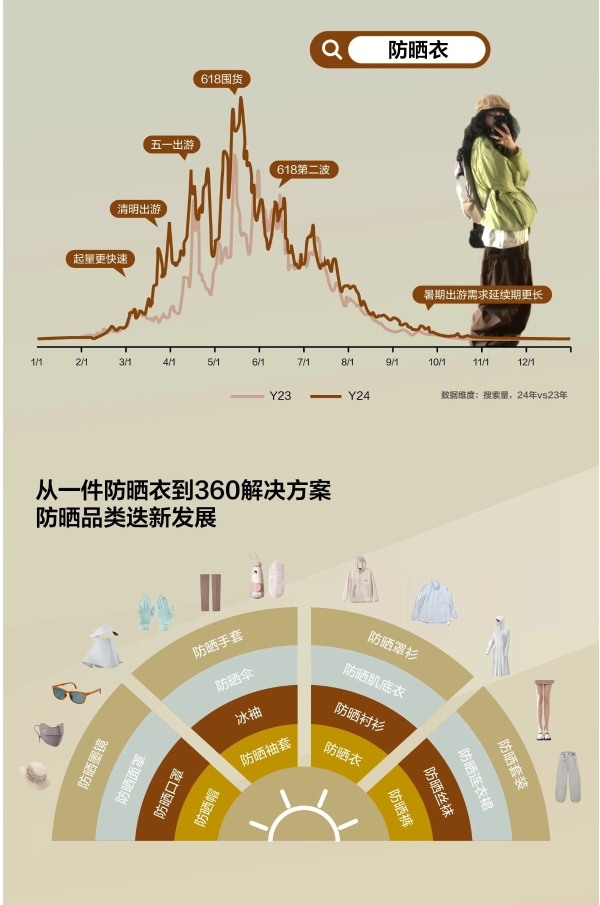 自由追光，解码小红书运动户外防晒营销指南 