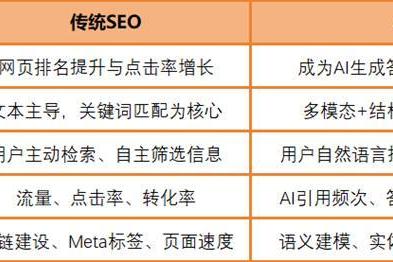 逆传播AIGEO白皮书：从“争排名”到“争AI引用”，营销战略全面升级 