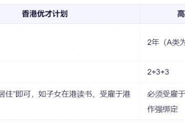 寰行盛世怎么样？香港优才和高才有什么区别？寰行盛世深度解析2025最新政策差异 