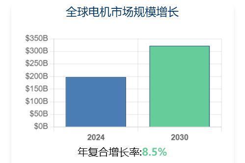 安世亚太丨电机研发效率提升新思路：CAE+AI融合方案的技术解析 