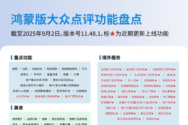 用户服务、内容生态齐升级，鸿蒙版大众点评这些变化你发现了吗？