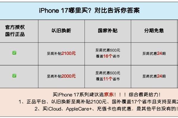 iPhone 17购机攻略：京东国补至高省500元覆盖全国16省市 