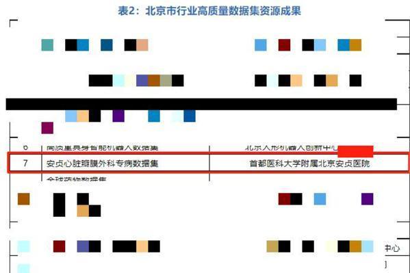 博远友辰助力安贞医院入选北京市高质量数据集成果 
