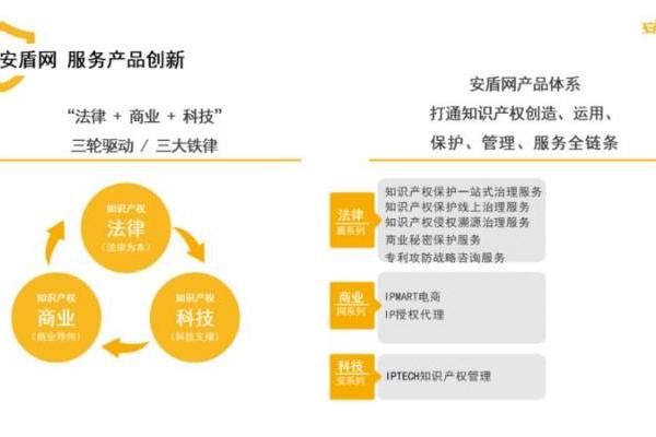 安盾网艾勇：法律服务创新需要经营思维 