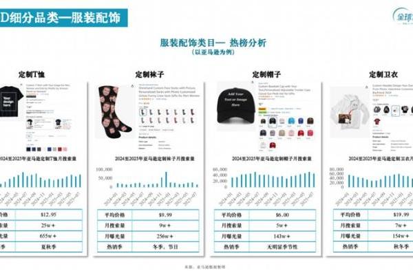 全球定制网CEO刘宏：零库存、高溢价、零关税，POD赛道迎来“增量爆发期” 