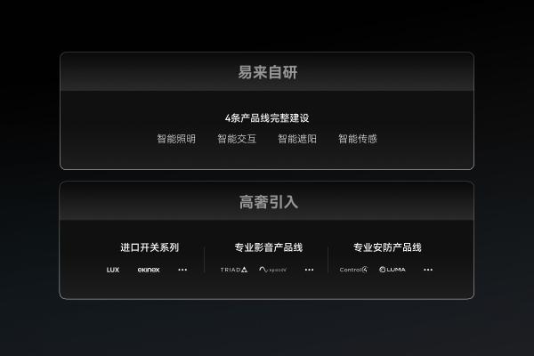 Yeelight易来与Ekinex达成战略合作，引领国内高端智能家居市场升级 