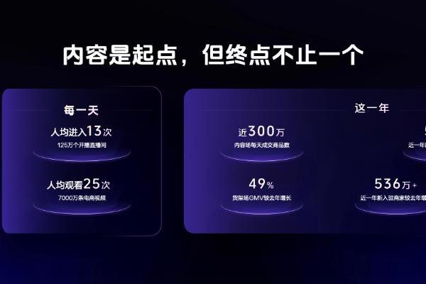2025抖音电商作者交流专场举办，发布平台全新导向：好内容有标准、经营有规范、成长有扶持 