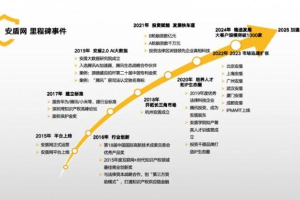 艾勇：法律服务创新需要经营思维丨律新社2025秋季发布会经典演讲 