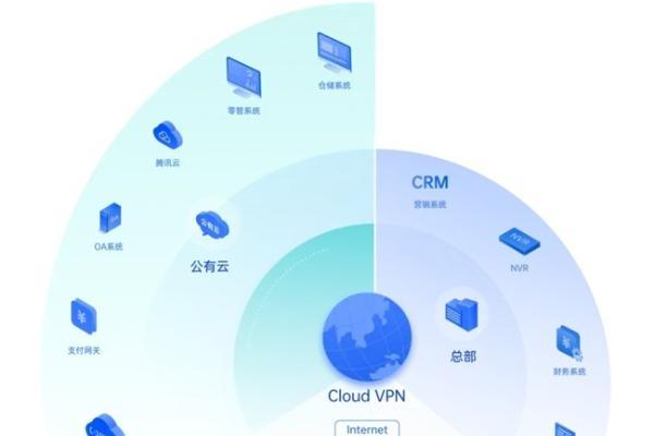 贝锐蒲公英提升连锁门店网络批量部署与统一管理效率 