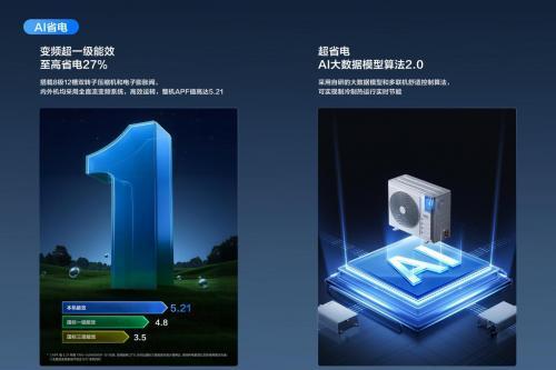 TCL真省电小多联上市，“变频超一级”重塑智慧家居省电新体验 