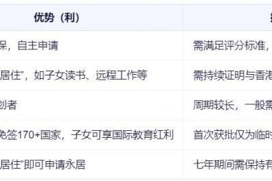 香港优才计划的利弊是什么？寰行盛世全面解析香港身份申请10个关键问题 