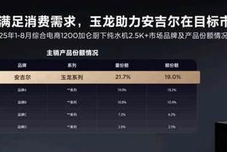 从“量”到“质”跃升：安吉尔玉龙Ultra开启中国厨房效率新赛道 